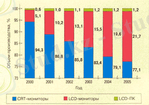 https://kzref.org/deris-1-kompeyuterlik-grafika-tsinigi/4701_html_4c81d22e.png