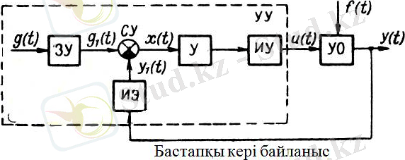 http://libr.aues.kz/facultet/fit/is/8/umm/is_1.files/image001.jpg