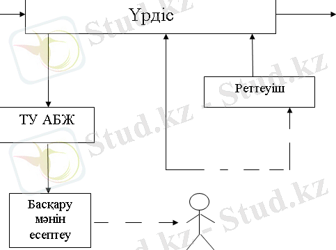 http://libr.aues.kz/facultet/fit/is/8/umm/is_1.files/image010.png