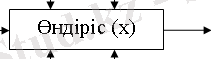 http://libr.aues.kz/facultet/fit/is/8/umm/is_1.files/image011.png