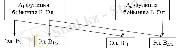 http://libr.aues.kz/facultet/fit/is/8/umm/is_1.files/image013.png