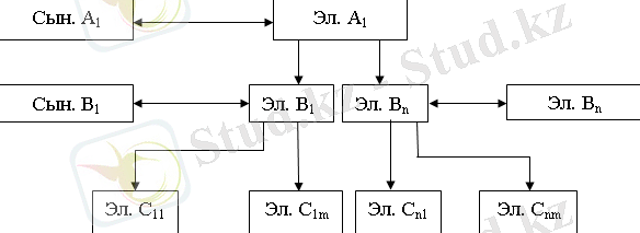http://libr.aues.kz/facultet/fit/is/8/umm/is_1.files/image014.png