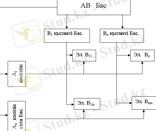 http://libr.aues.kz/facultet/fit/is/8/umm/is_1.files/image015.png