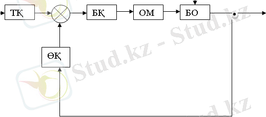 http://libr.aues.kz/facultet/fit/is/8/umm/is_1.files/image002.png
