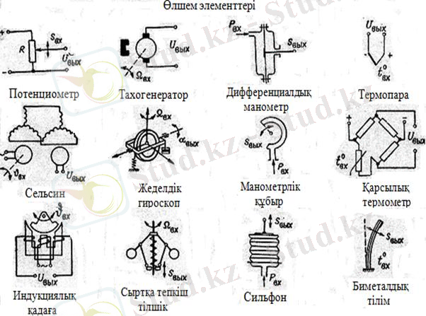 http://libr.aues.kz/facultet/fit/is/8/umm/is_1.files/image003.jpg
