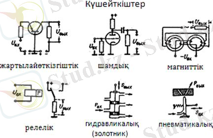 http://libr.aues.kz/facultet/fit/is/8/umm/is_1.files/image005.jpg