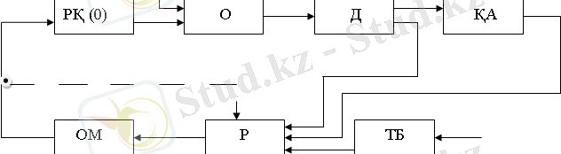 http://libr.aues.kz/facultet/fit/is/8/umm/is_1.files/image007.png