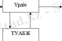 http://libr.aues.kz/facultet/fit/is/8/umm/is_1.files/image008.png