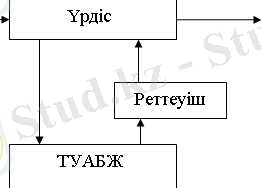 http://libr.aues.kz/facultet/fit/is/8/umm/is_1.files/image009.png