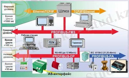 http://opiobjektid.tptlive.ee/Automatiseerimine/m2_8.jpg
