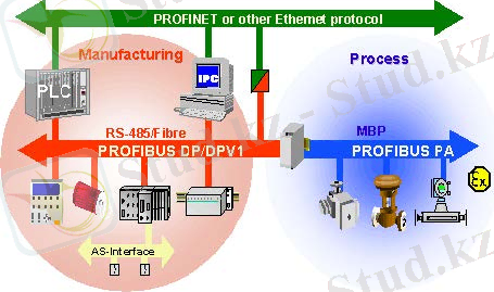 http://opiobjektid.tptlive.ee/Automatiseerimine/m2_10.jpg