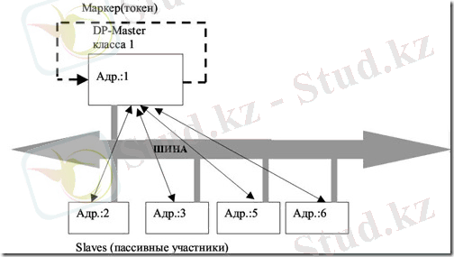 http://opiobjektid.tptlive.ee/Automatiseerimine/m2_13.jpg