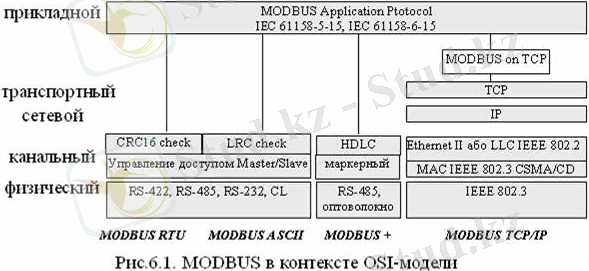 http://www.fb.asu.in.ua/_/rsrc/1304682517683/seti/modbus-rus/%D1%80%D0%B8%D1%81.6.1.jpg