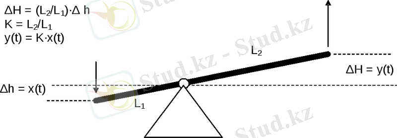 https://studfile.net/html/1596/364/html_cIAsQvzIYC.qUBs/img-Ekop8g.png