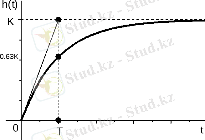 https://studfile.net/html/1596/364/html_cIAsQvzIYC.qUBs/img-tom5rw.png