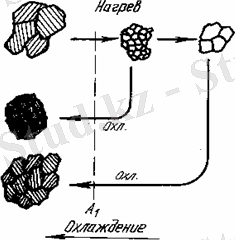 http://lib.kstu.kz:8300/tb/books/Konstruktciyal@ik_materialdar_tehnologiyas@i_zh@ene_materialtanu/plain/theory/gl2.8.files/image001.gif