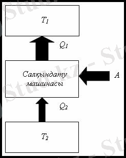 http://lib.kstu.kz:8300/tb/books/2013/Fizika/Molekulalyk%20%20fizika_kaz/Kontr/3.9.files/image015.jpg