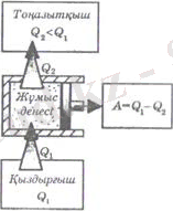 https://konspekta.net/lektsiiorgimg/baza14/70341567915.files/image187.jpg
