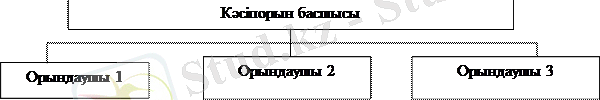 https://konspekta.net/lektsiiorgimg/baza14/637166979729.files/image001.gif