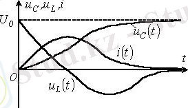 http://libr.aues.kz/facultet/eef/kaf_toe/8/umm/toe_2.files/image145.jpg