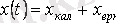 http://libr.aues.kz/facultet/eef/kaf_toe/8/umm/toe_2.files/image041.gif