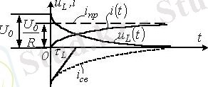 http://libr.aues.kz/facultet/eef/kaf_toe/8/umm/toe_2.files/image057.jpg