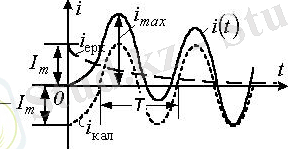 http://libr.aues.kz/facultet/eef/kaf_toe/8/umm/toe_2.files/image071.jpg
