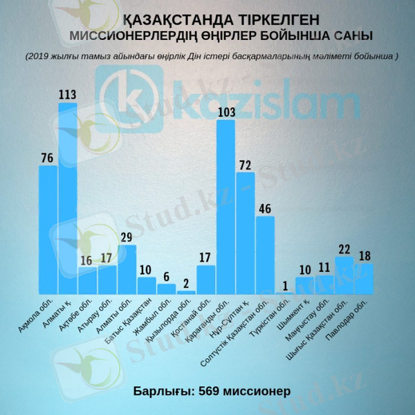 Миссионер.jpg