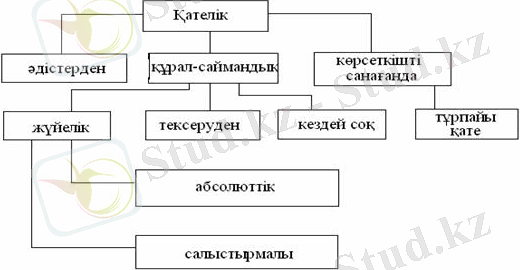 http://libr.aues.kz/facultet/frts/kaf_ie/2/umm/ect_1.files/image003.jpg