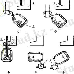 http://lib.kstu.kz:8300/tb/books/Tehnologiyal%40ik_protcester_zhane_ond%5Bir%5Bister/plain/theory/gl1.2.files/image002.gif