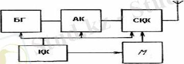 http://libr.aues.kz/facultet/frts/kaf_tks/8/umm/tks_3.files/image001.jpg