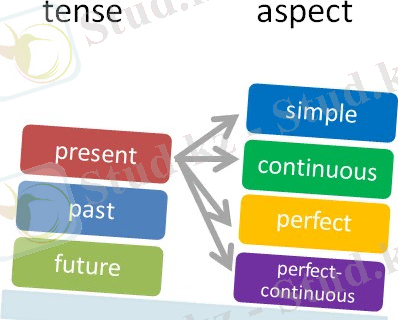 C:\Users\админ\Desktop\verb-aspect.jpg