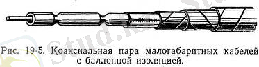 МАЛОГАБАРИТНЫЕ КОАКСИАЛЬНЫЕ КАБЕЛИ