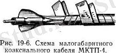 МАЛОГАБАРИТНЫЕ КОАКСИАЛЬНЫЕ КАБЕЛИ