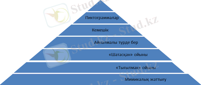 http://bilim-all.kz/uploads/images/2018/01/10/original/5e29fc976f28b3f0a71f44849704463e.png