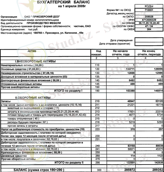 https://buhgaltervrostove.ru/wp-content/uploads/2017/06/%D0%B1%D0%B0%D0%BB%D0%B0%D0%BD%D1%81.png