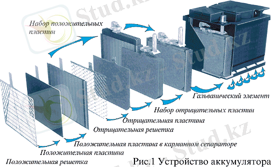 http://mondeoclub.ru/remont/images/vubor_akb.files/image002.gif