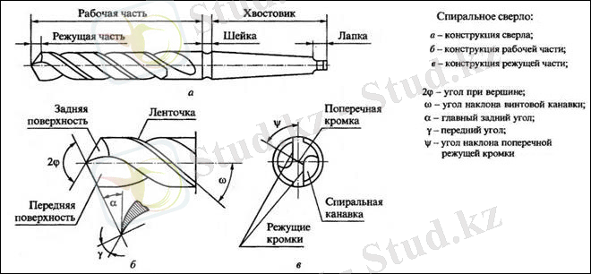 C:\Users\Dasim\Downloads\sverlo-spiral-3648.jpg