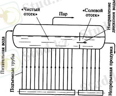 https://konspekta.net/lektsiiimg/baza1/607464927709.files/image295.jpg