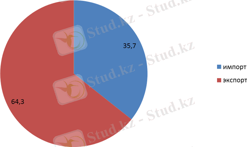 https://kazdata.kz/04i/2017-impex/2017-03-01.png