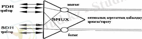 https://libr.aues.kz/facultet/frts/kaf_tks/35/umm/tkc_3.files/image005.jpg