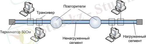 10Base-5