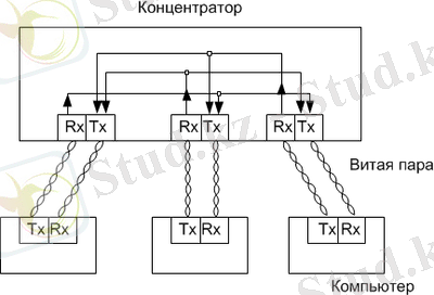 10Base-T