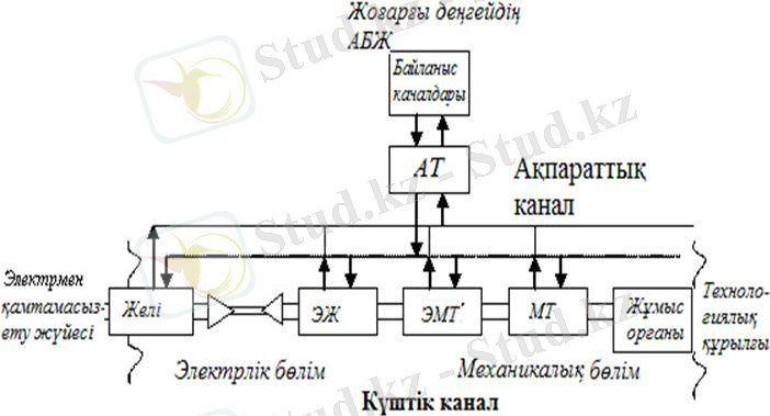 http://libr.aues.kz/facultet/eef/kaf_e_i_apu/13/umm/eiapu_3.files/image001.jpg