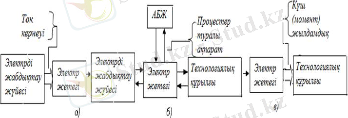 http://libr.aues.kz/facultet/eef/kaf_e_i_apu/13/umm/eiapu_3.files/image002.jpg