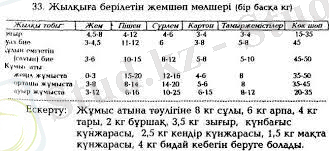 Қазақстан республикасы білім, МӘдениет және денсаулық сақтау министрлігі - бет 4