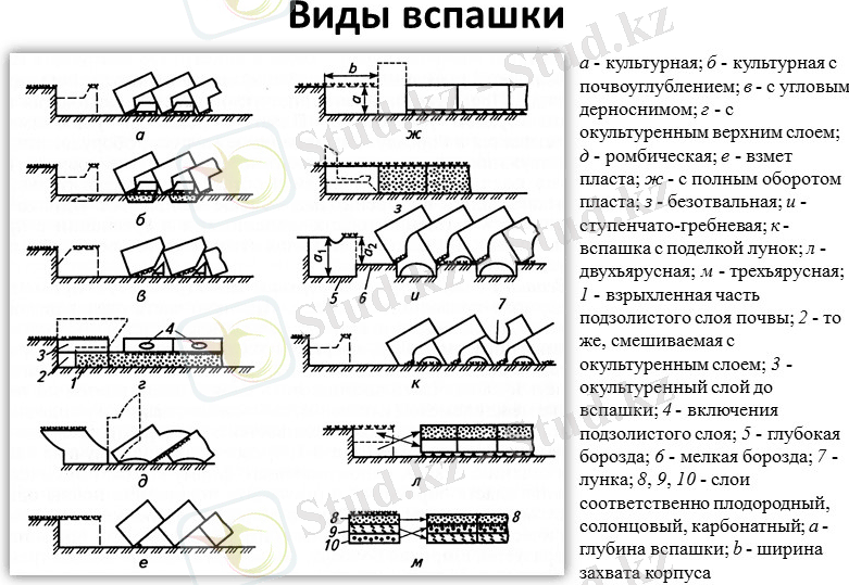 https://present5.com/presentacii/20170504/990-mashiny_dlya_osnovnoy_obrabotki_pochvy.pptx_images/990-mashiny_dlya_osnovnoy_obrabotki_pochvy.pptx_7.jpg