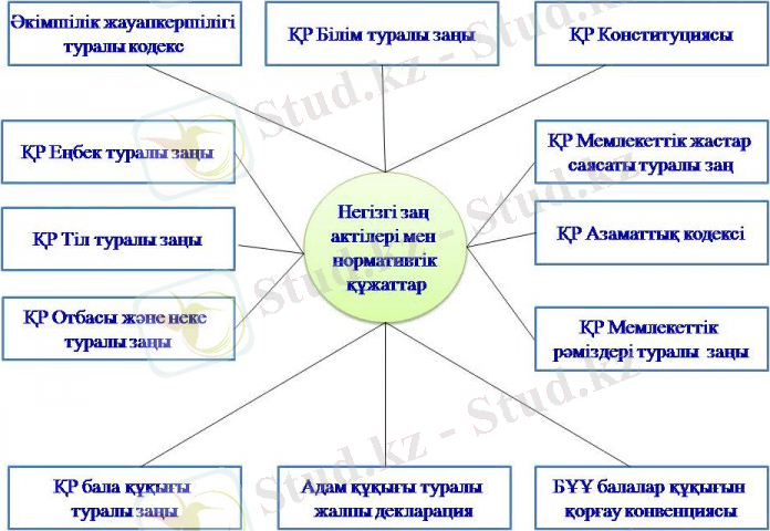http://kyzylaryk-koksu.mektebi.kz/uploads/posts/2017-04/thumbs/1493445673_slayd2.jpg