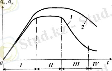 http://www.rusnauka.com/5_SWMN_2014/Tecnic/7_157367.doc.files/image001.png