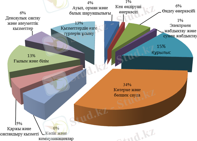 https://melimde.com/shafin-jene-orta-biznes--azastan-respublikasini-ekonomikali-os/2918_html_6a94b472.png